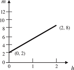 Free Online ACT Math Practice Test 25_CrackAB.com