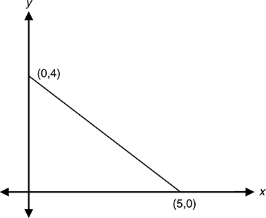 Free Online ACT Math Practice Test 25_CrackAB.com