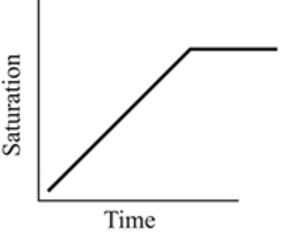 ACT Science Practice Test 147_CrackAB.com