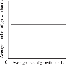 ACT Science Question 1497: Answer and Explanation_CrackAB.com