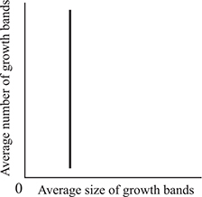 ACT Science Question 1497: Answer and Explanation_CrackAB.com